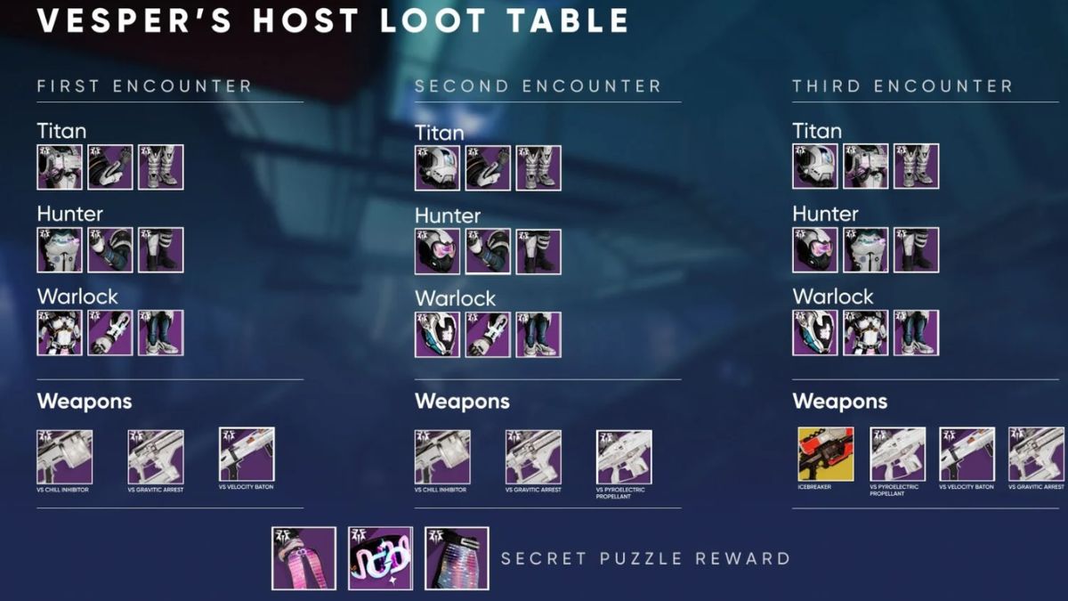 Vesper's Host Dungeon Loot Table