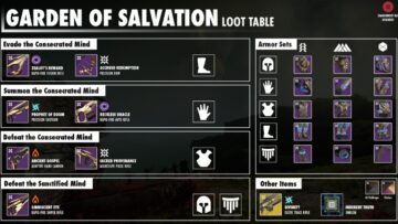 Destiny 2: Garden Of Salvation Loot Table