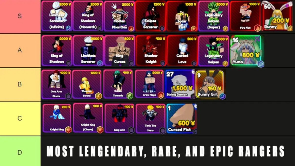 Anime Rangers X Tier List