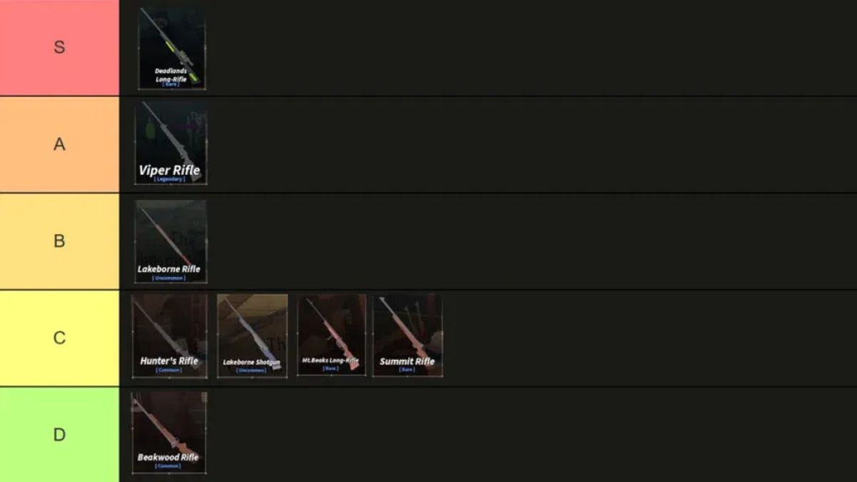 Beaks guns Beaks Guns Tier List