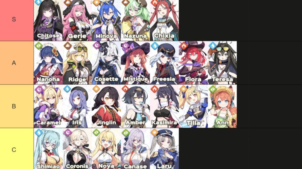 Stella Sora Tier list stella sora character tier list